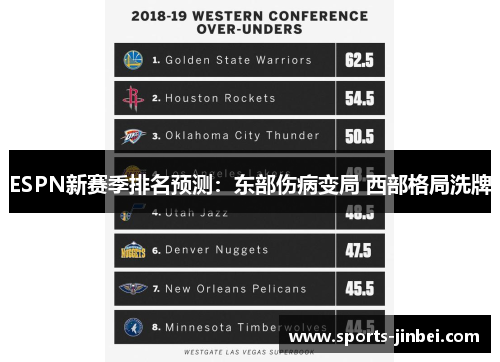 ESPN新赛季排名预测：东部伤病变局 西部格局洗牌